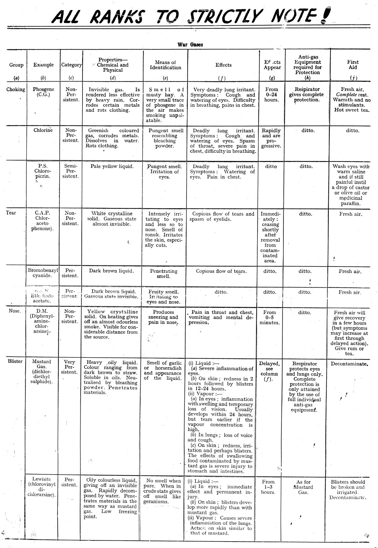 War Gas Chart HC155/1-30